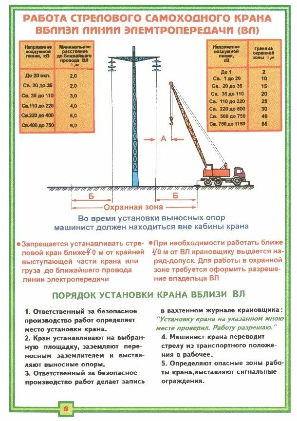 Лэп какое безопасное расстояние. Охранная зона линии электропередач 110 кв. Схема охранной зоны ЛЭП 10 кв. Охранная зона вблизи ЛЭП 110кв. ЛЭП 35 кв охранная зона.