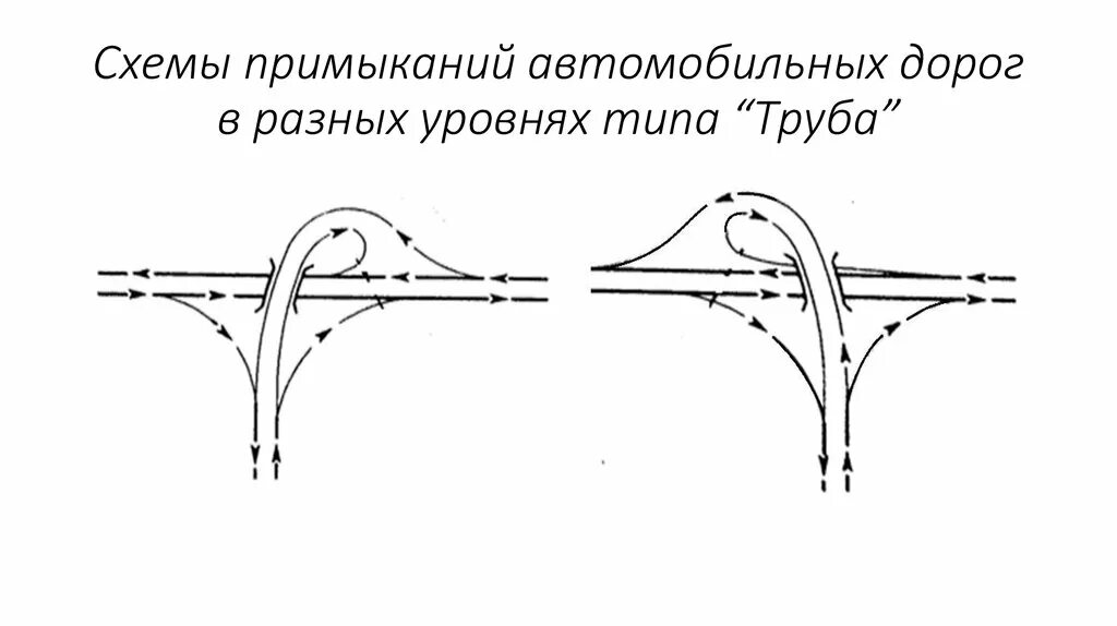 Примыкание дороги типа трубы. Пересечения и примыкания автодорог в разных уровнях. Транспортная развязка по типу труба. Схемы пересечений дорог в разных уровнях.