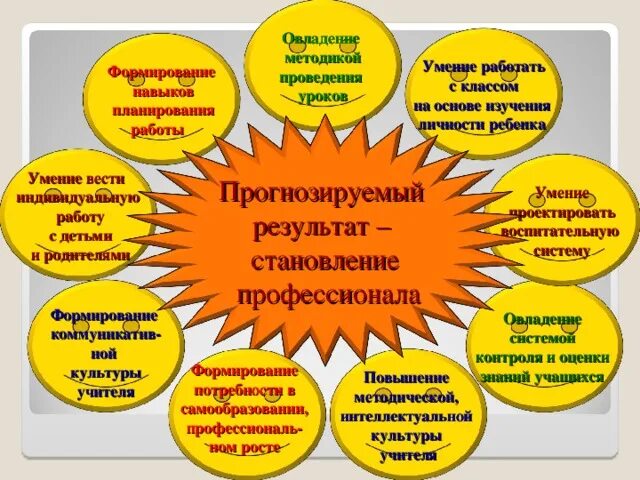 План наставника доу. Схема работы с молодыми специалистами. Папка молодого педагога. Папка молодого специалиста. Презентация молодого специалиста учителя.