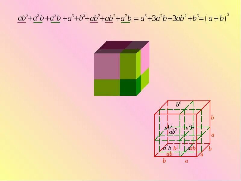 Куб суммы. Куб суммы изображение. Сумма кубов графически. Куб суммы кубики.