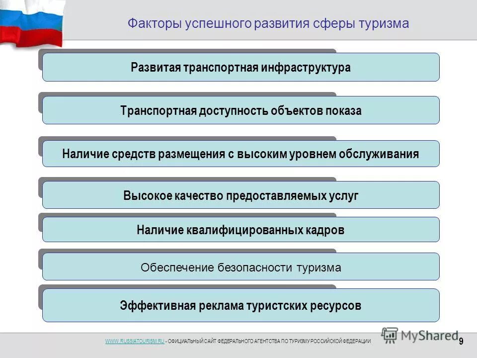 экономические факторы успеха фирмы. ключевые факторы успеха кафе. перспективы развития сферы туризма. факторы успешного развития. факторы успешного развития.