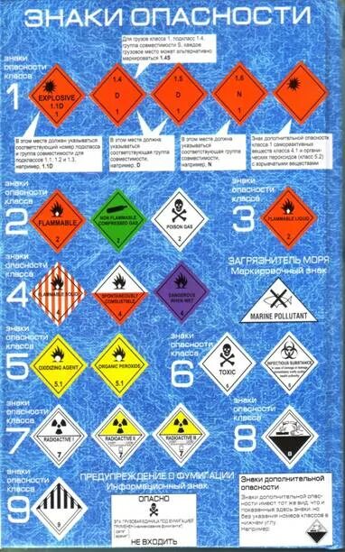 Знаки по ДОПОГ опасные грузы. Знаки для маркировки опасных грузов ДОПОГ. Обозначение опасных грузов по ДОПОГ. Опасные грузы обозначаются знаками опасности.