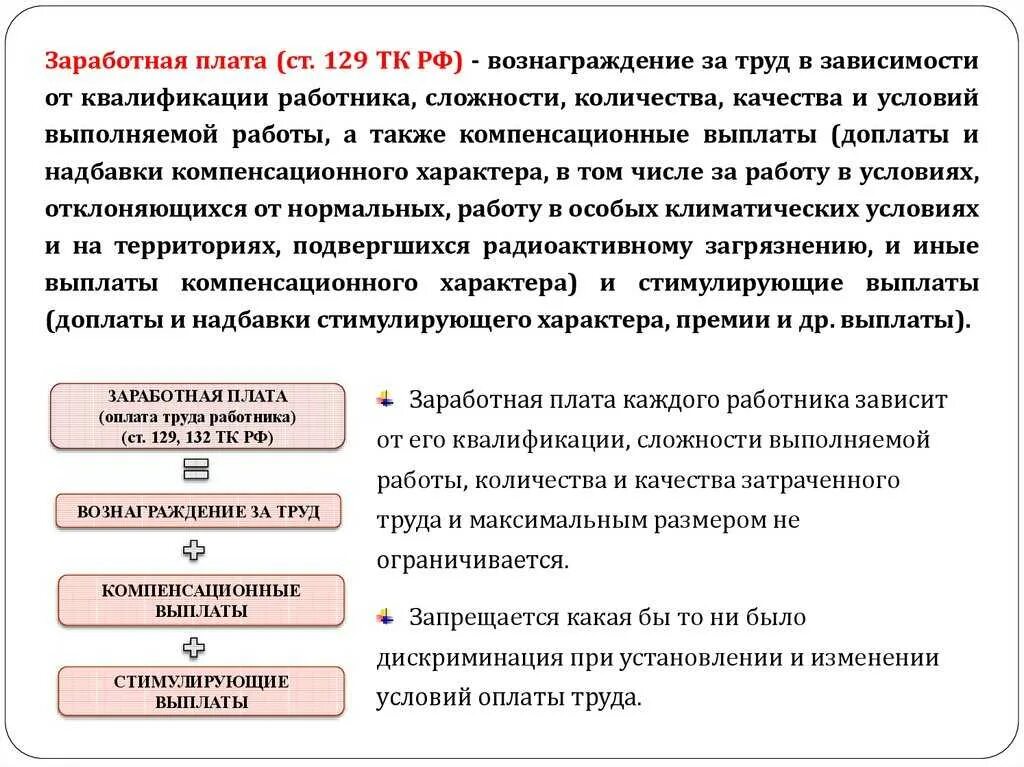 Понятие заработной платы ТК РФ. Оплата труда по трудовому кодексу. Трудовой кодекс РФ заработная плата. Трудовой кодекс оплата труда. Выплата заработной платы согласно тк