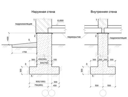 Разрез фундамента