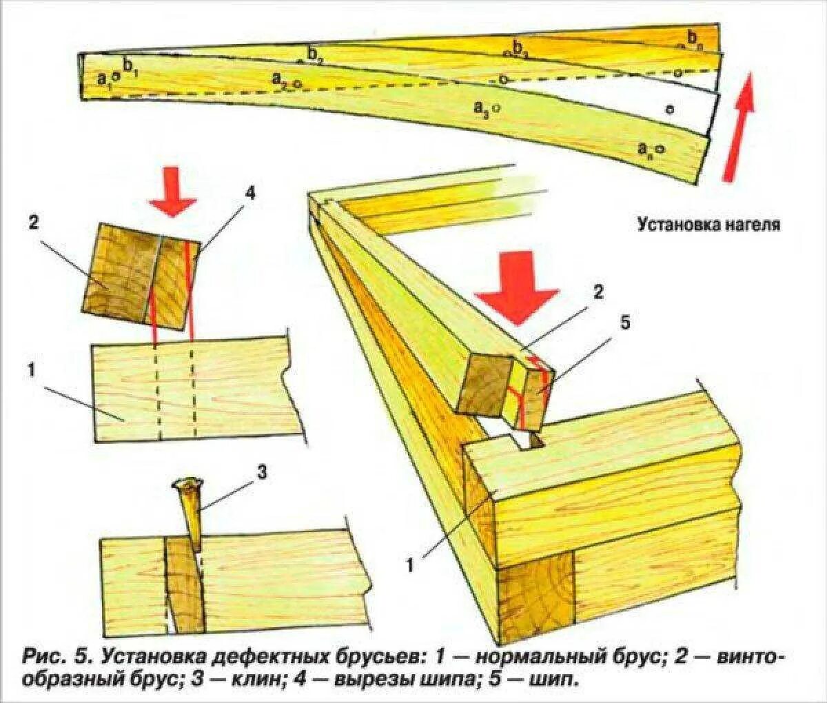 Шип-ПАЗ соединение бруса 150 150. Ласточкин хвост крепление бруса 150х150. Стык угла из бруса 150х150. Технология укладки бруса 150х150.