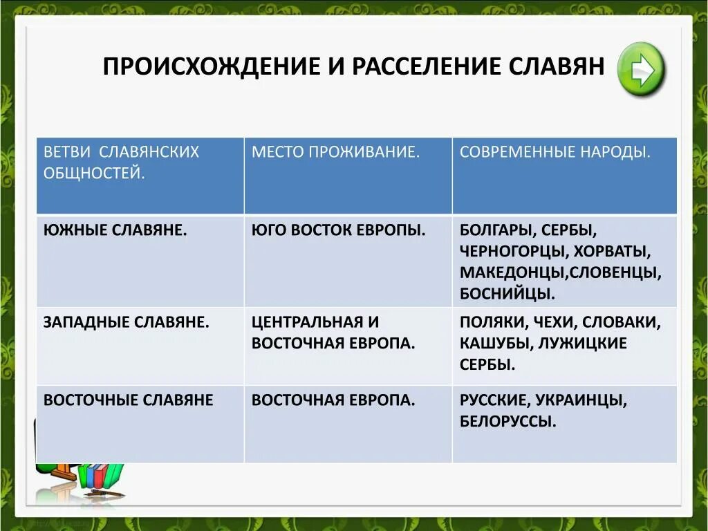 Происхождение славян. Происхождение восточных славян. Происхождение и расселение славян. Происхождение славянских народов. Славяне происхождение история