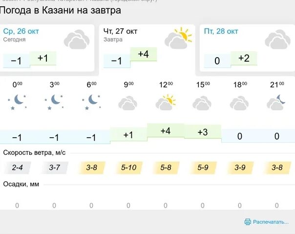 Погода казань на 10 дней 2024 года. По годам в Казани.