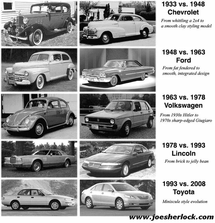 Как изменялась машина. Эволюция машин. Эволюция автопрома. Как менялись автомобили. Развитие автомобилей.