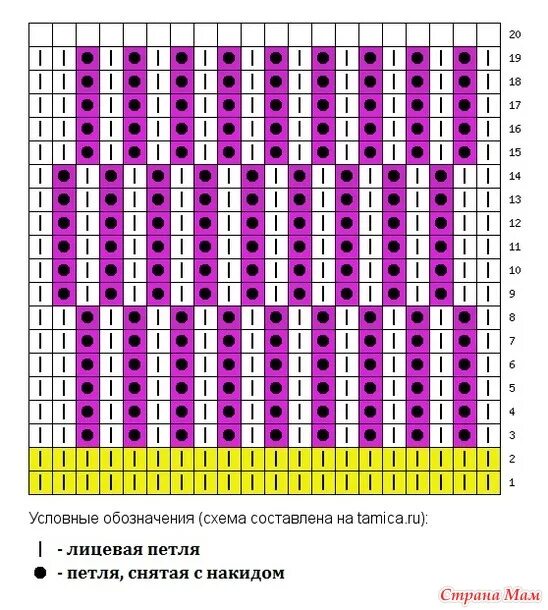 Узор для толстой пряжи для вязания спицами со схемами. Резинка лицевая изнаночная. Вафельный узор. Простые схемы вязания спицами для начинающих. Ряды 1 лицевая 1 изнаночная.