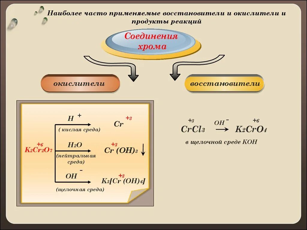 Продукты реакции. Cl2 окислитель или восстановитель. Исходные вещества примеры. CA+cl2 окислительно восстановительная.