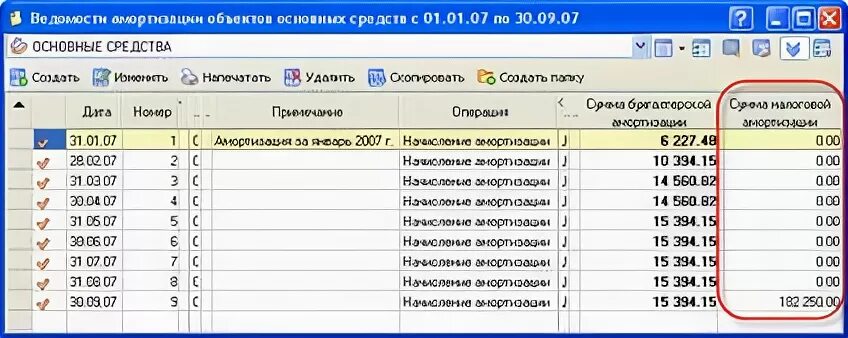 Амортизация при усн доходы