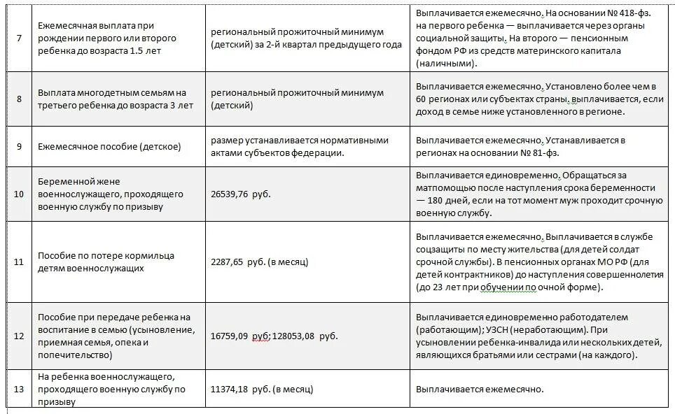 Выплаты семьям с детьми 25. Ежемесячные пособия. Ежемесячное пособие на ребенка. О ежемесячных выплатах семьям, имеющим детей. Виды пособий семьям с детьми.