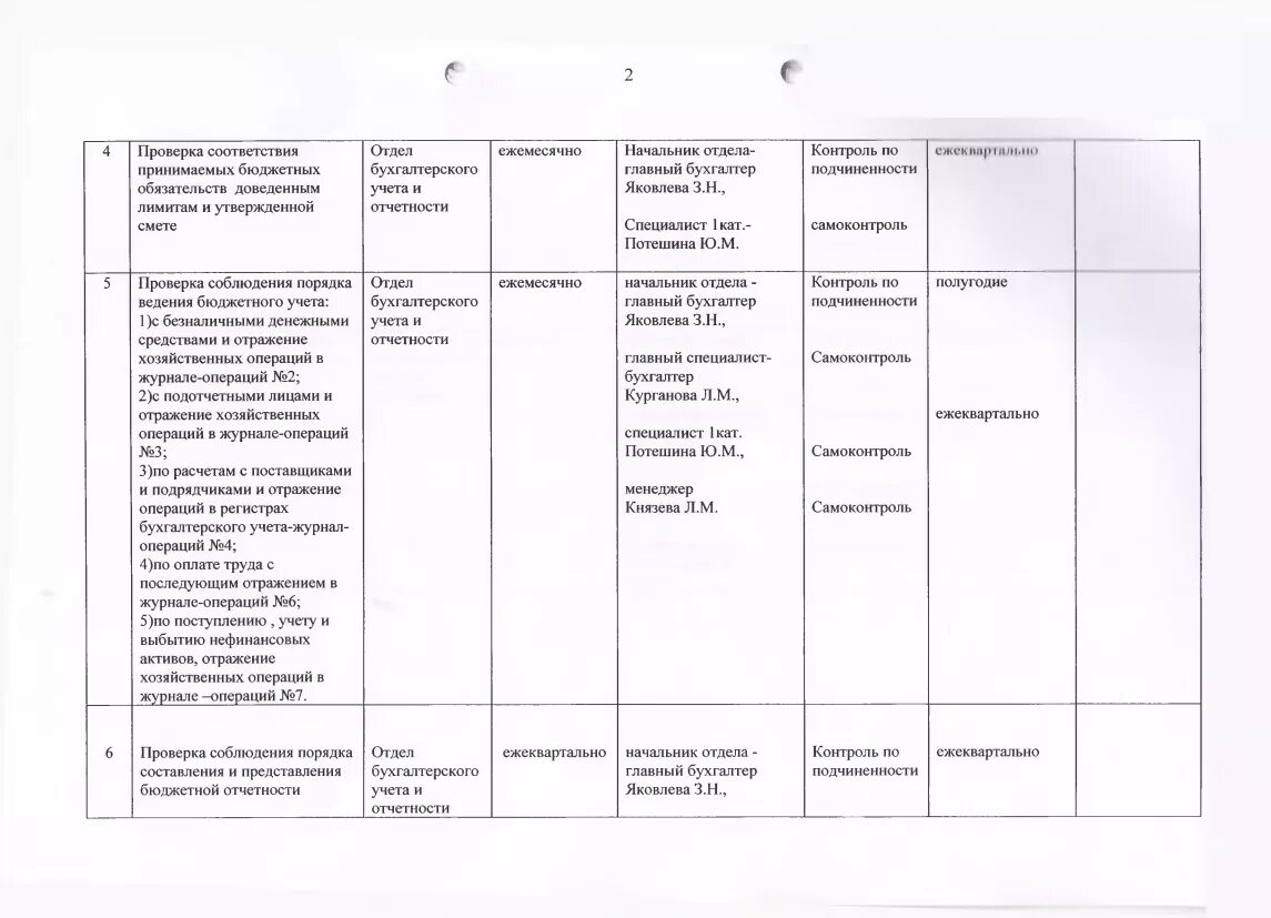 План внутреннего финансового аудита. План внутреннего финансового аудита на 2022 год ГРБС. Пример плана проверок по внутреннему финансовому аудиту. Внутренний аудит план проверок. Отчет внутреннего финансового контроля