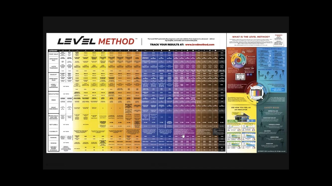 Leveling methods. Level method CROSSFIT таблица. Level method CROSSFIT. Methodology Levels. Метод chartets.
