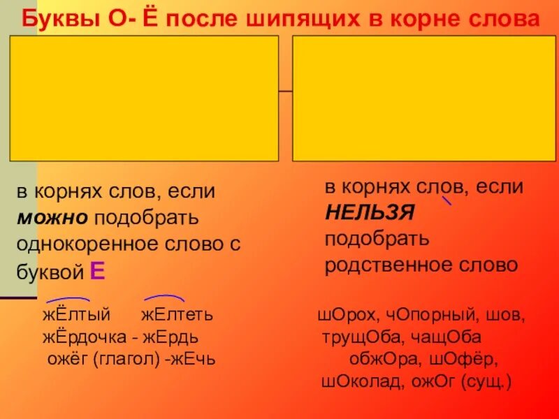 Звук о после шипящих в корне слова. Буквы о ё после шипящих в корне слова. О-Ё после шипящих в корне примеры. О Ё В корнях после шипящих. Буква о после шипящих в корне.