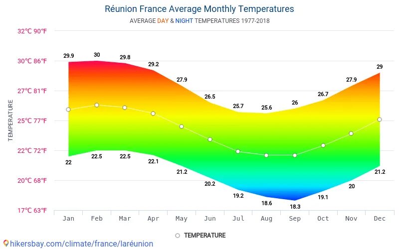 Климатические условия в разных частях франции. Климатические зоны Франции. Климат Франции кратко. Средние температуру Франции. Климат Франции карта.