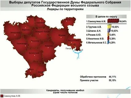 Кто победил на выборах по округам