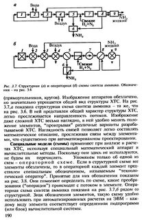 Структурная схема синтеза