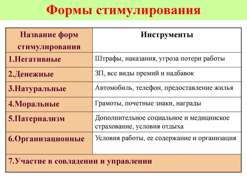 Социальное стимулирование форма наказания. Формы стимулирования персонала. Натуральные формы стимулирования. Натуральная форма стимулирования персонала это.