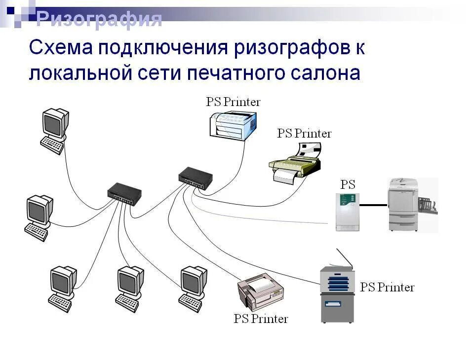 Через локалку. Схема подключения принтера через роутер. .Схема подключения локальной сети к Internet.. Схема подключения ПРИНТЭРА К комьютэру через роутер. Схема подключения коннектора для сетевого принтера.