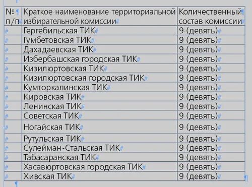 наименование тик избирательной комиссии иваново. территориальная избирательная комиссия. тик заводского района г саратова. субъект права внесения предложения это. пометки в бюллетени для голосования.