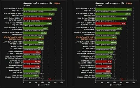 Geforce rtx 3060 ti gddr6x