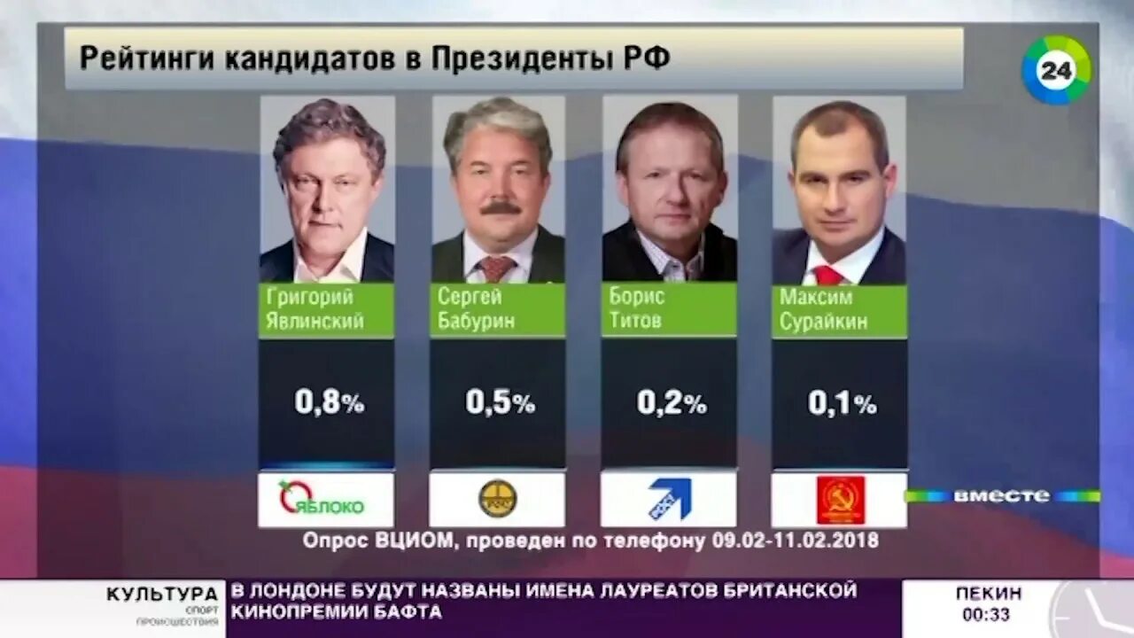 Рейтинг кандидатов. Выбор Украина президента кандидаты.