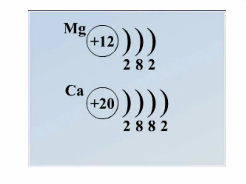 Строение атома mg. Электронное строение магния и кальция. Атомное строение кальция. Строение электронной оболочки кальция. Строение атома магния и кальция.
