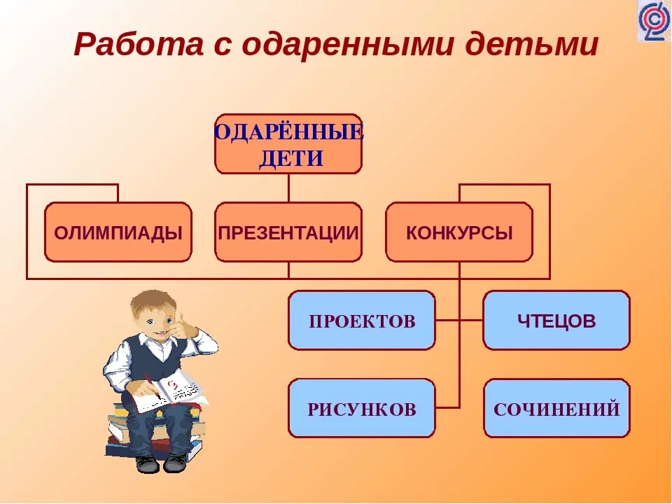 Программа одаренные дети в школе