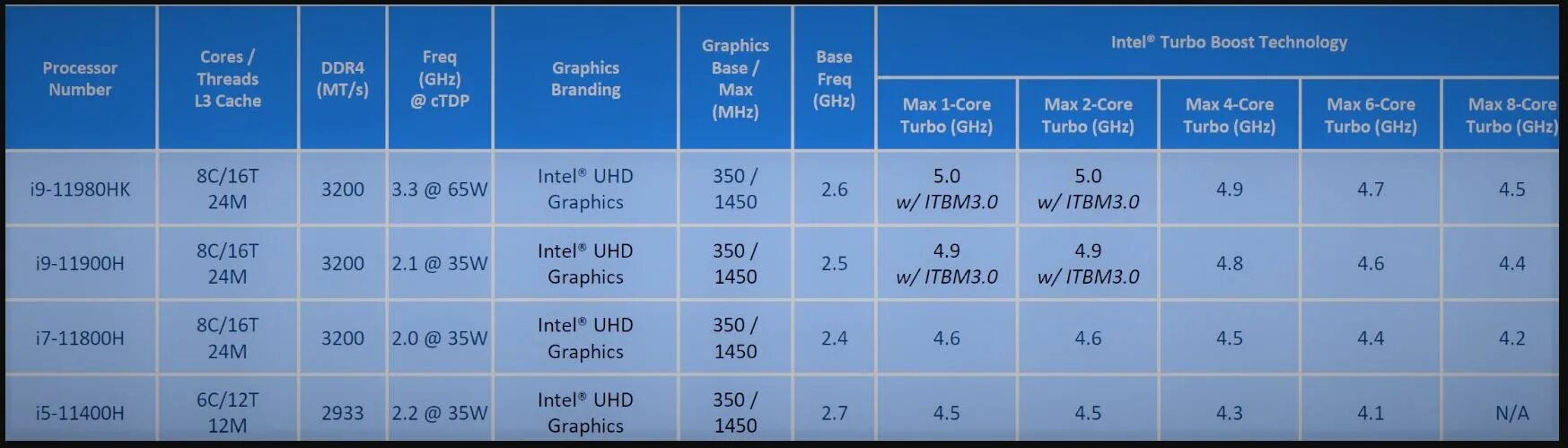 I5 11400h 2.7. 11400h процессор. процессор intel core i5-11400f. процессор core i7 11800h. процессор intel core i5 11400h для ноутбука.