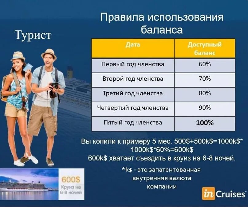 Группа из 46 туристов отправились. Маркетинг план Инкрузес. Incruises маркетинг план. Маркетинг план Инкрузес в фотографиях. Incruises презентация.