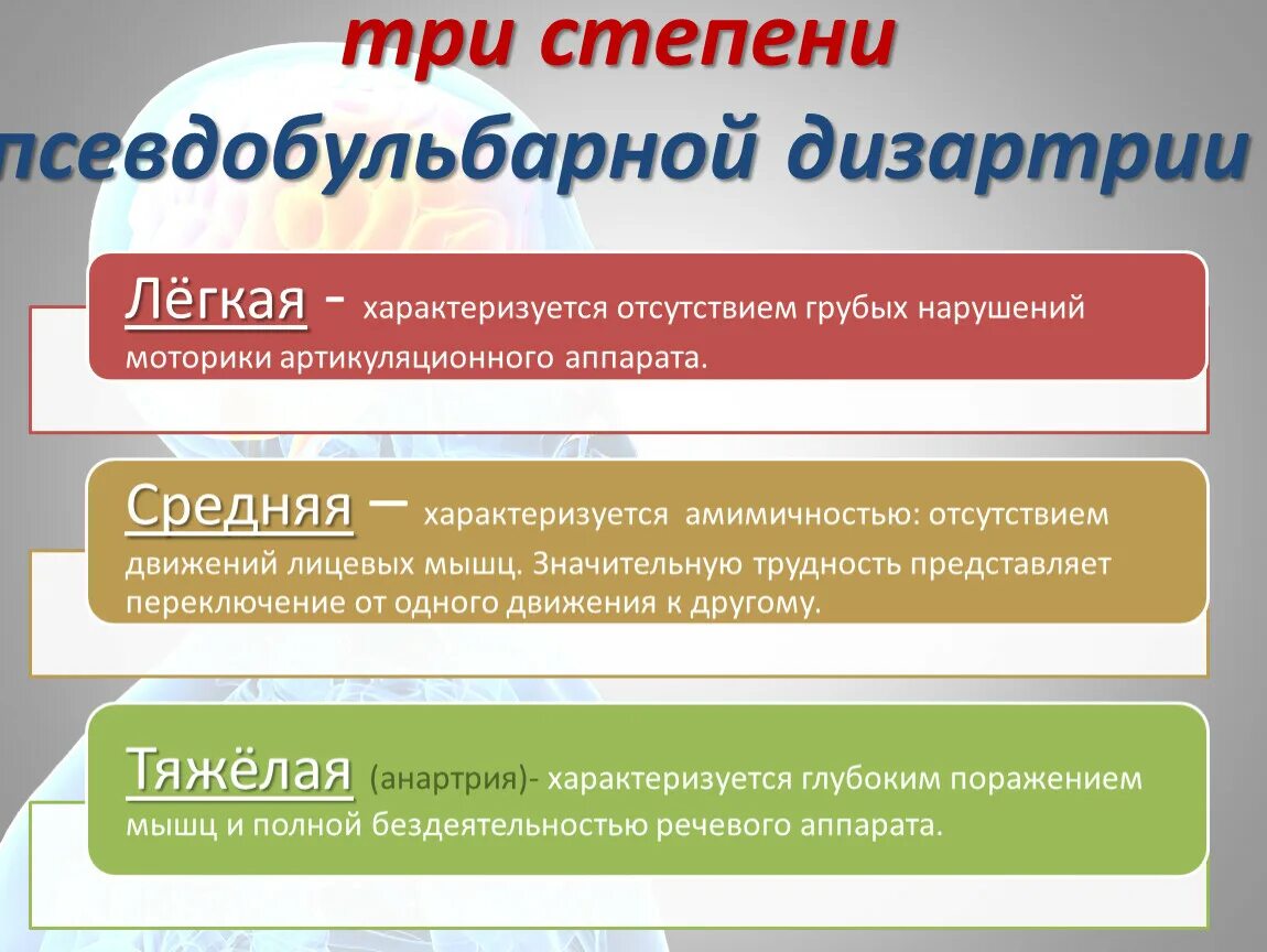 Клинико-физиологические аспекты дизартрии. Дизартрия классификация дизартрии. Классификация клинических форм дизартрии. Классификация дизартрии схема. Механизмы нарушения речи при дизартрии.