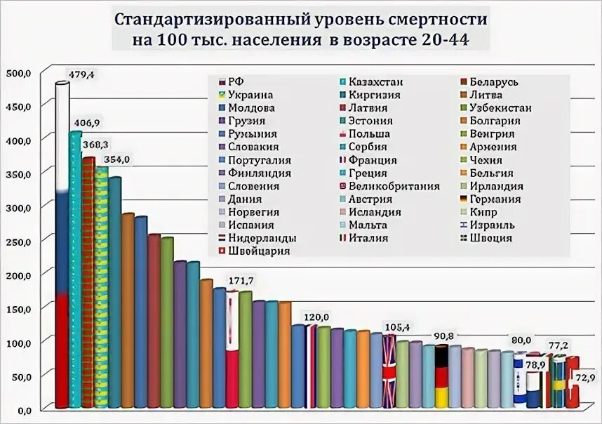 Коронавирус смертность по странам в процентах. Статистика смертности в мире по странам. Статистика алкоголиков. Смертность на душу населения. Смертность на душу населения.