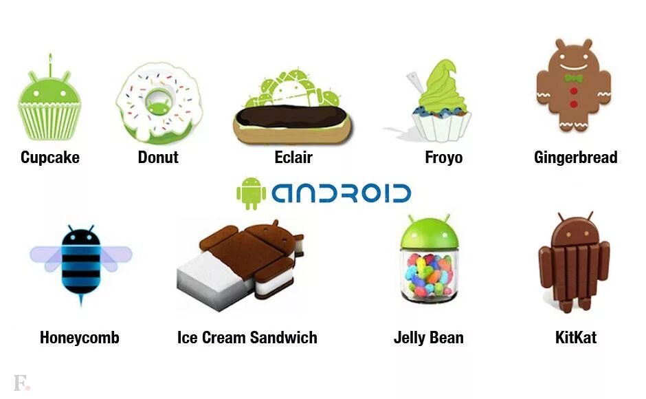 Выход android. Версии андроид. ос андроид. версии ос android. эволюция android.