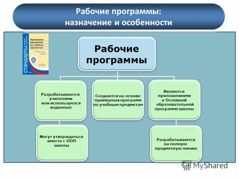 Рабочая программа по предмету иностранный язык. Рабочая программа по предмету иностранный язык. Образовательная программа по иностранному языку. Что такое тематическое планирование в рабочей программе. Примерные программы по иностранным языкам.