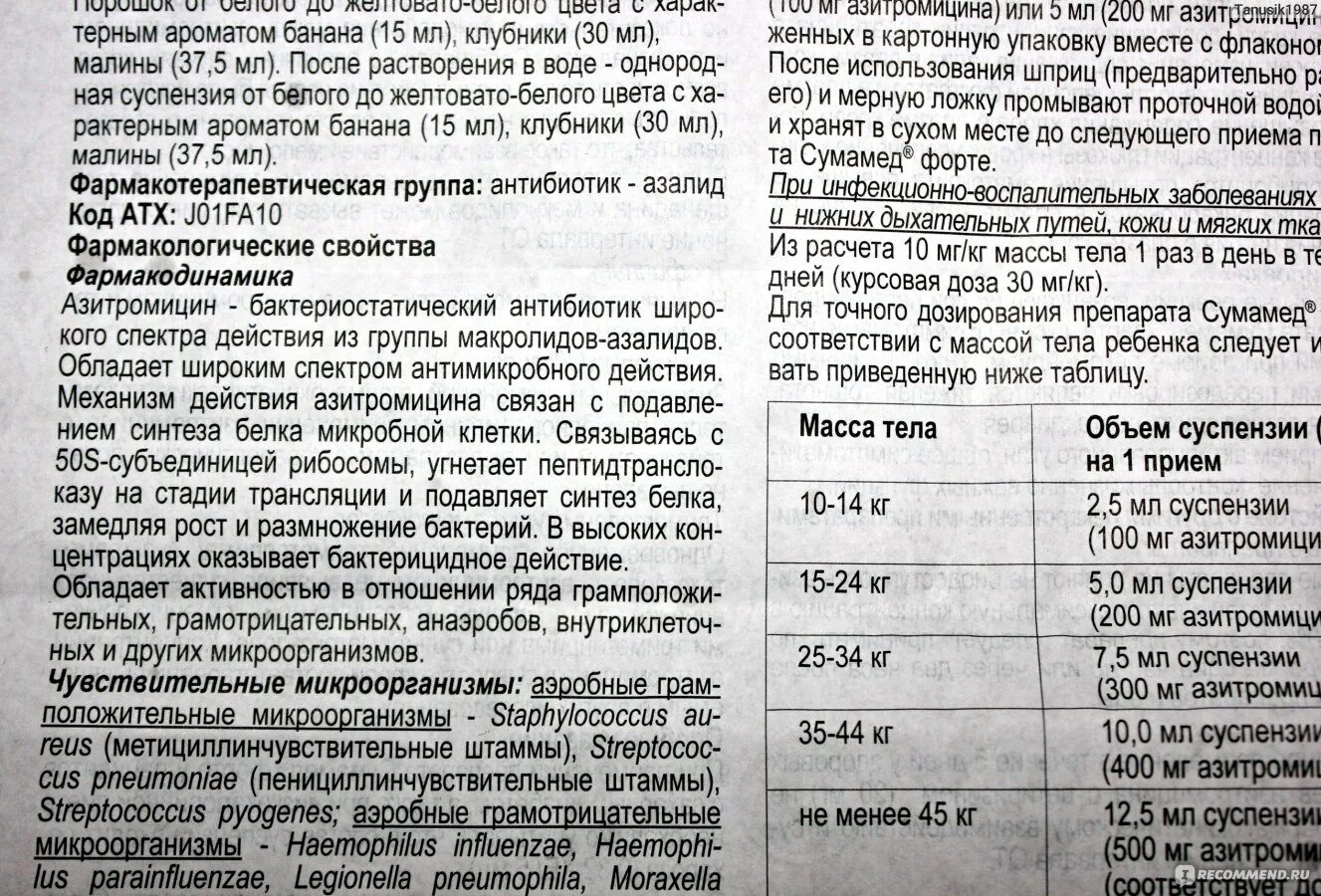 Сумамед сколько воды. Сумамед суспензия для детей 200мг/5мл дозировка. Азитромицин 250 суспензия. Сумамед 125 мг для детей суспензия. Азитромицин 250 мг для детей суспензия.