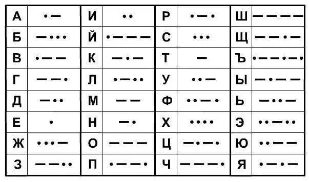 Информатика 5 класс кодирование. Кодирование информации 5 класс Азбука Морзе. Закодированный алфавит. Кодирование 5 класс. Закодировать алфавит по информатике 5 класс.