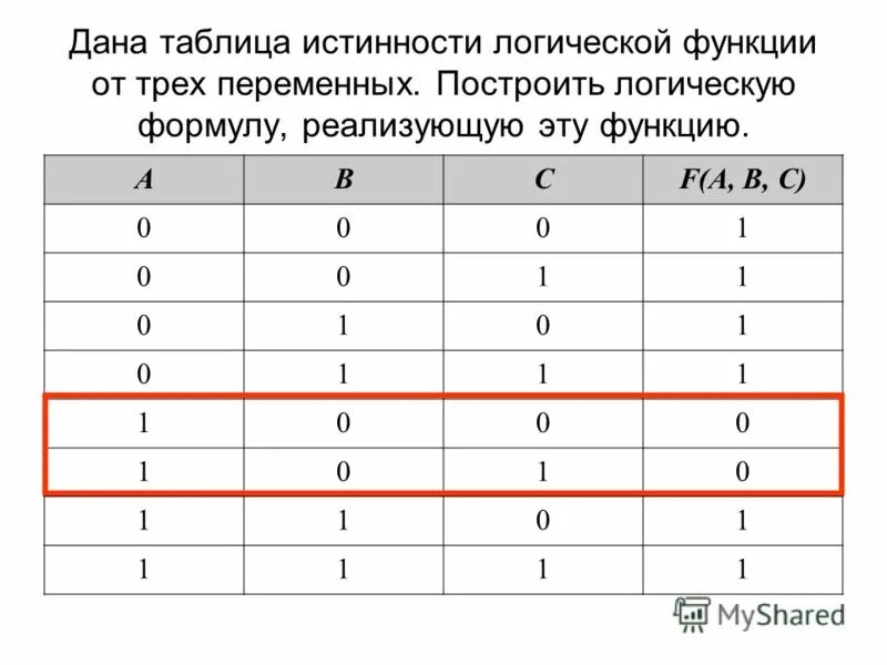 (x ∧ ¬y) ∨ (y ≡ z ) ∨ w в питоне. Оплределите коодинаты точекa,b,c,d,e,f. Определить f a f 1 b. Определить f a f 1 b. F a b c a b c таблица истинности.