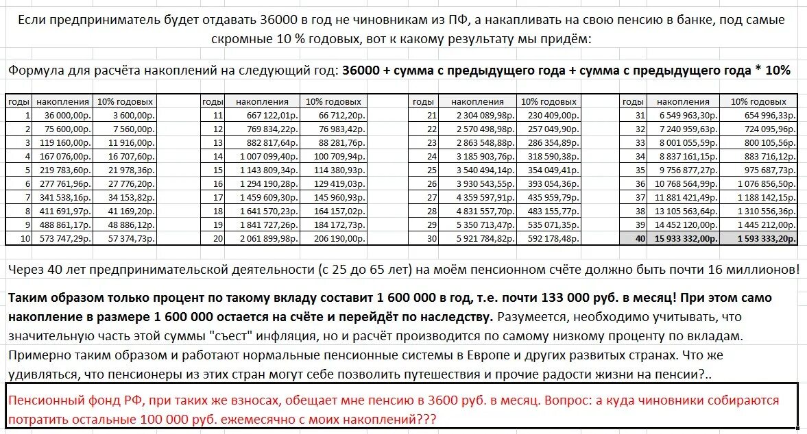 Сколько накопилась пенсия