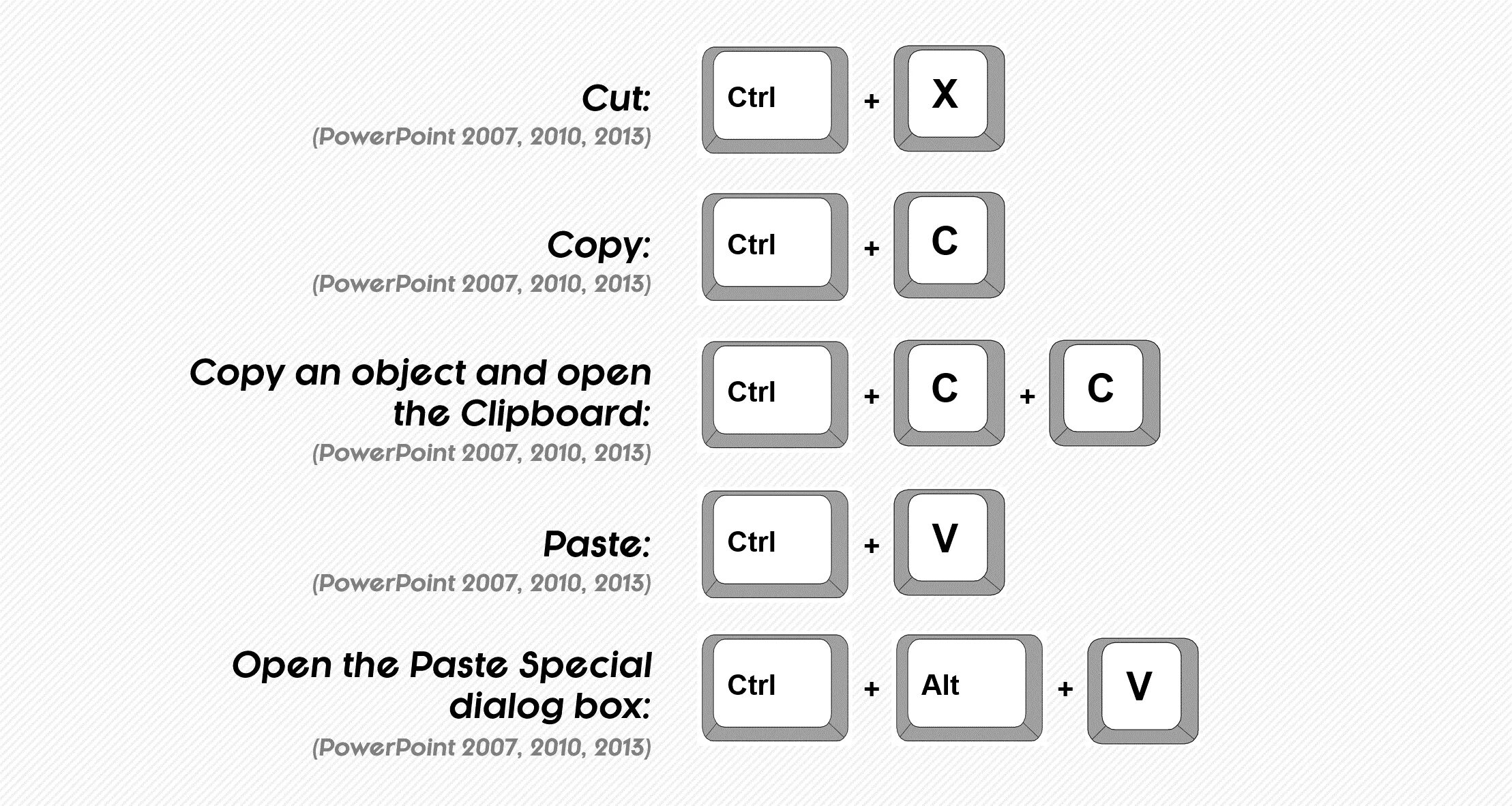 Key to the past. Copy paste shortcut. Ctrl p. Copy paste Keyboard. Клавиатура с дополнительными кнопками Undo copy paste Cut.