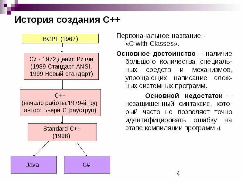 История создания языка программирования с++. Языки программирования плюсы и минусы. История создания языка c++. C++ история появления.