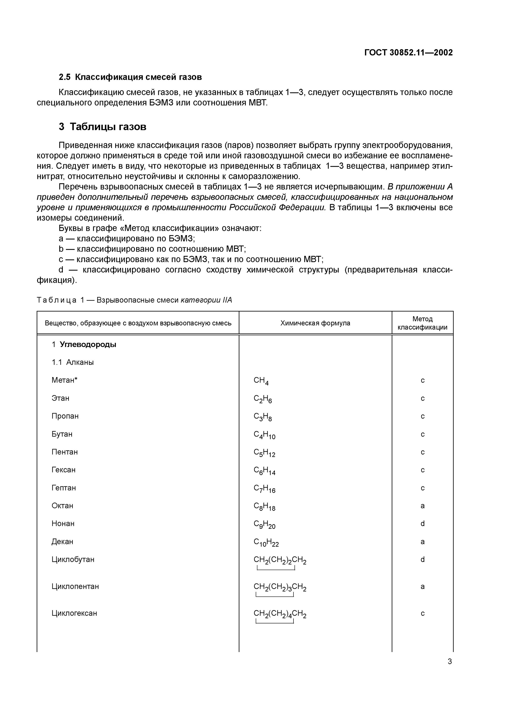 Категория взрывоопасной смеси (ГОСТ 30852.11-2002). Категория взрывоопасности паров по ГОСТ 30852.11. Группа взрывоопасной смеси по ГОСТ 30852.5. Категория и группа взрывоопасной смеси по ГОСТ 30852.5, ГОСТ 30852.11.