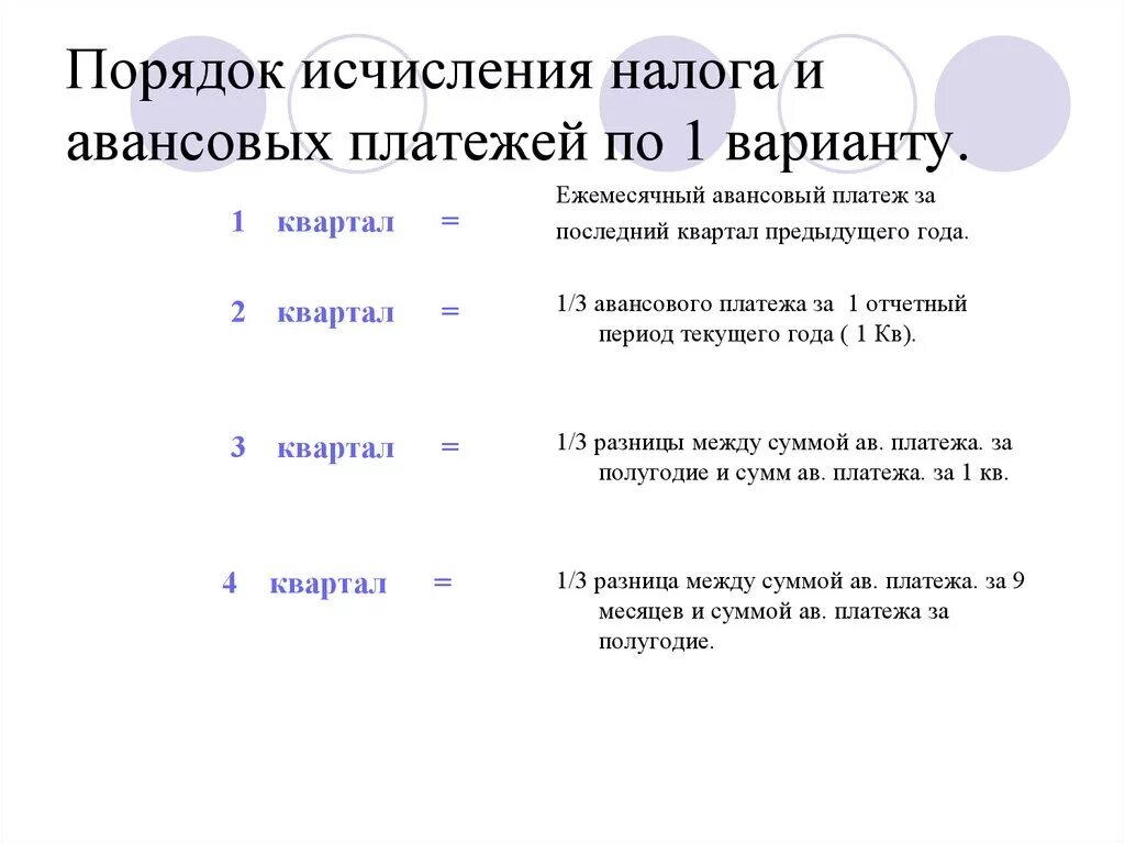 Ежемесячные платежи налога на прибыль организации