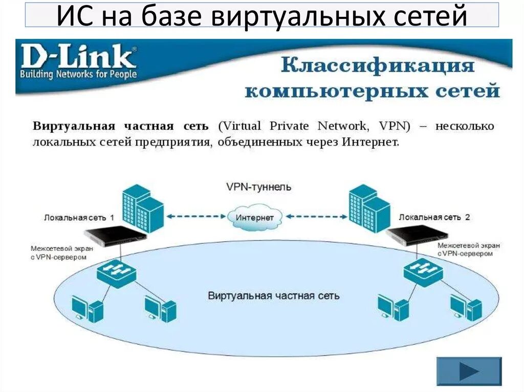 Vpn соединение интернета. Схема VPN сети. Виртуальные частные сети. Виртуальные локальные сети. Виртуальная локальня сет.