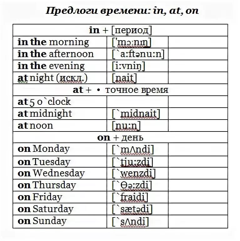 Предлоги английский 5 класс упражнение. Английский время и предлоги времени. Английские предлоги. Предлог с датой в английском. Предлоги времени at in on.