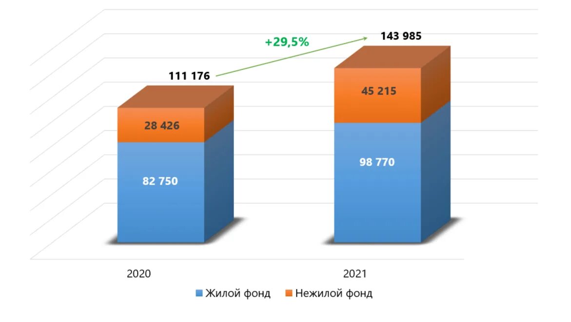 Количество недвижимости в москве. Количество недвижимости в москве. Рынок стали. Динамика сделок по вторичной недвижимости в москве 2024. Количество сделок с недвижимостью статистика.
