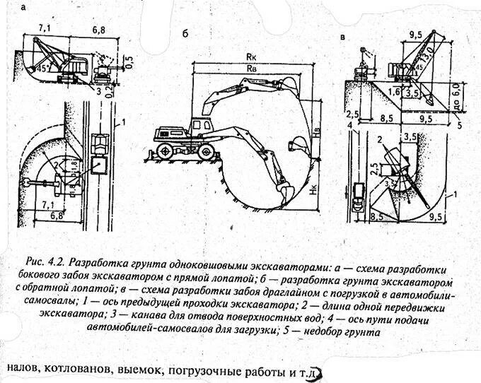 Схема разработки траншеи одноковшовым экскаватором. Схема бокового забоя экскаватора. Схемы забоев одноковшовых экскаваторов. Схема боковой проходки экскаватора. Разработка грунтов экскаватором обратная лопата