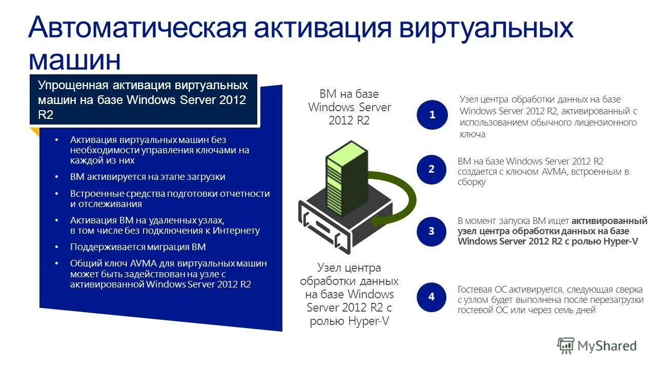 Доступ к хостингу сайта что это. Активировать виртуальную. 107 школа виртуальный кабинет. Выключенная виртуализация в диспетчере. Как сделать так чтобы не удалл вирутлную мшану.