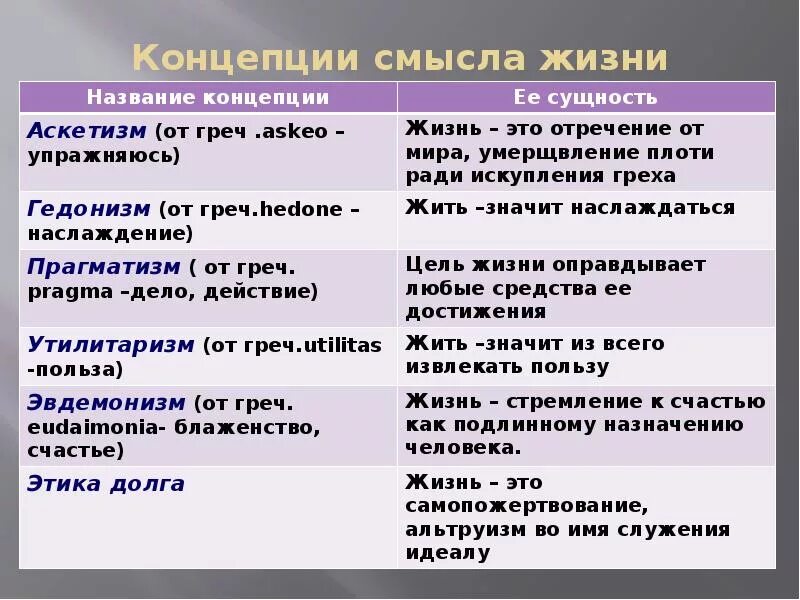 В чем вы видите основной смысл. Концепции смысла жизни. Концепции смысла жизни человека. Консепции смыслы жизни. Основные концепции смысла жизни.