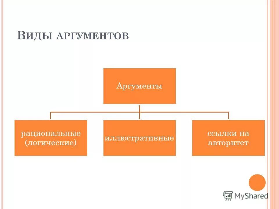 Аргументом к авторитету является. Аргументом к авторитету является. Аргументом к авторитету является. Аргументация к авторитету пример. Аргументом к авторитету является.